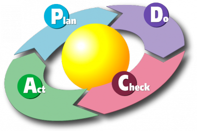 Chu trình PDCA trong quản lý chất lượng ngành công nghiệp
